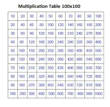 free printable multiplication chart 100