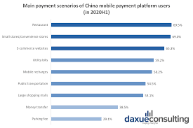How to build credit without a credit card. Payment Methods In China How China Became A Mobile First Nation