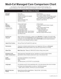 Medi Cal Managed Care Comparison Chart Welcome To Medi