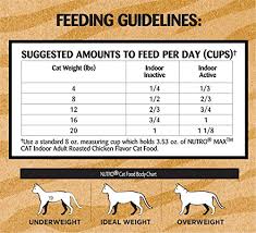 Nutrition News Cat Nutrition Requirements Chart