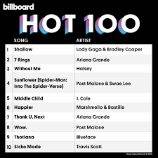 Shallow Climbs To 1 On The Billboard Hot 100 Popheads