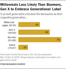 Us Generation Gaps Statistics And Characteristics Demographic