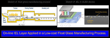 Veracious Float Glass Manufacturing Process Ppt Glass