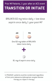 Dosing And Administration Brilinta Ticagrelor Tablets