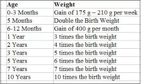 What Should Be The Normal Weight Of A 1 Year Old Baby Girl