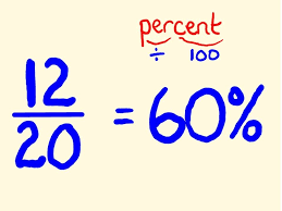 Percentages Fast Math Lesson