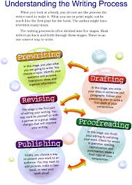 StarTeaching Writing Ideas The stages of academic writing