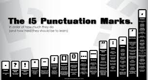 Chart How To Use 15 Punctuation Marks In Order Of
