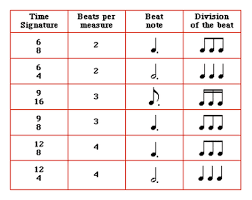 What is an example of a musical meter? Jbt Music Theory Assignment 2 Rhythm And Time Signature Marshall Escamilla