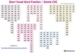 The 37 most common word families in english (according to wylie and durrell) are: Word Families