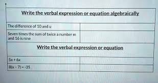 Equation Algebraically