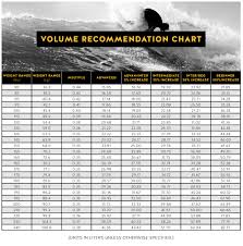 Volume Calculator Rusty Surfboards
