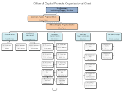 54 Veritable Turner Construction Organizational Chart