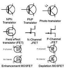The type of the schematic diagram. Electronic Circuit Symbols Importance Reference Designators