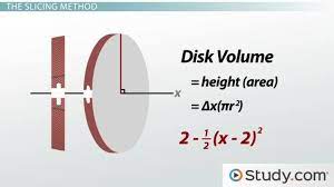 how to find volumes of revolution with