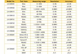Brix Refractometer 58 92 Brix Honey Chart Wholesale Refractive Index Buy Brix Refractometer Honey Refractometer Refractive Index Refractometer