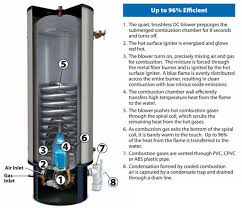 This will produce 88 gallons of hot water during the first hour. Polaris Series High Efficiency Commercial Gas Water Heater American Water Heaters