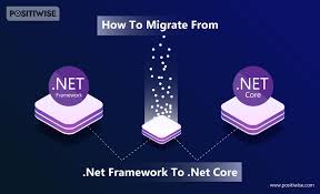 net framework to net core