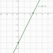 Answer In Slope Intercept Form Graph