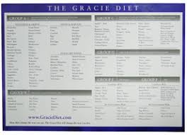 Gracie Diet Phases 2 3 Plumpetals