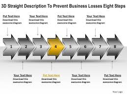 Powerpoint Presentation Losses Eight Steps Meeting Process