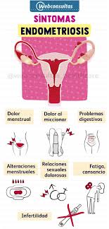 Help us improve treatments for endometriosis and prevent this disease in the next generation of women. Endometriosis Sintomas Gineco Obstetricia Enfermeria Obstetricia Obstetricia