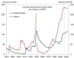 Heres A Lesson From Japan About The Threat Of A U S Debt