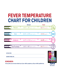 2019 Fever Temperature Chart Template Fillable Printable