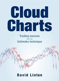 Cloud Charts Trading Success With The Ichimoku Technique By