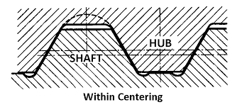 Internal And External Spline Teeth Gears Internal And