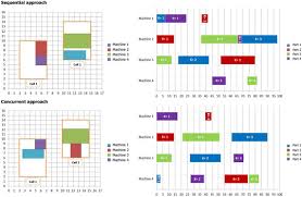 3intra Cell Layout And Gantt Chart Of Part Operations