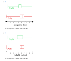 Solved Following Is The Frequency Chart Of Polys Data Fr