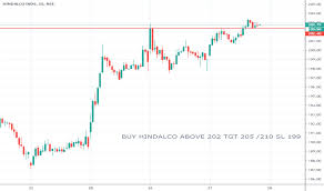 Hindalco Stock Price And Chart Nse Hindalco Tradingview