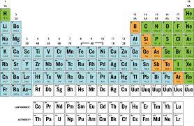 Trends In The Periodic Table Ck 12 Foundation