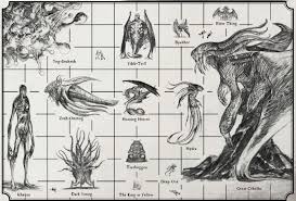 Monsters Beasts Alien Gods Size Chart 2 Call Of Cthulhu
