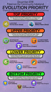 Quick Glance December Cd Evolution Priority Guide Thesilphroad