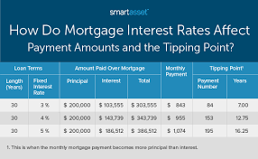 Best Mortgage Renewal Rates And Tips In Bc Your Equity gambar png