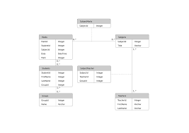 Online Diagram Software Visual Solution Lucidchart