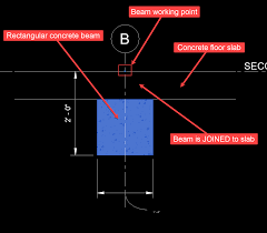 concrete beam calculations