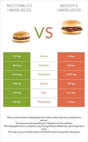 mcdonald s hamburger vs wendy s