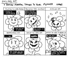 Bully The Flower Doing Hurtful Things To Your Waifu Chart