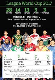 rugby league world cup 2017 all you