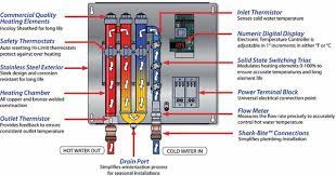 Check spelling or type a new query. Tankless Water Heater Working Process In Detail
