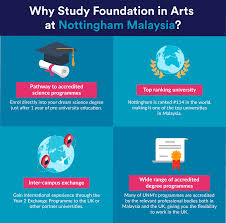what can you do with a foundation in arts