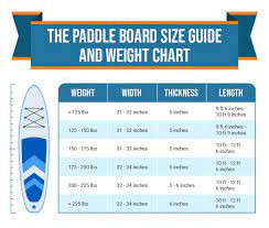 the stand up paddle board size guide