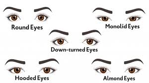 how to apply eyeliner depending on your