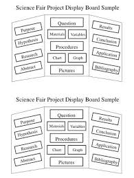 Ppt Science Fair Project Display Board Sample Powerpoint