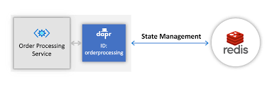how to save and get state dapr docs