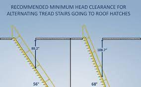 Stair Head Clearance Code Minimum Head