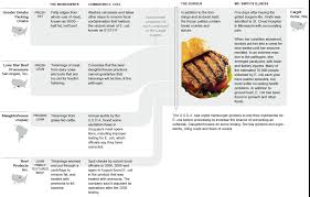Anatomy Of A Burger Graphic Nytimes Com